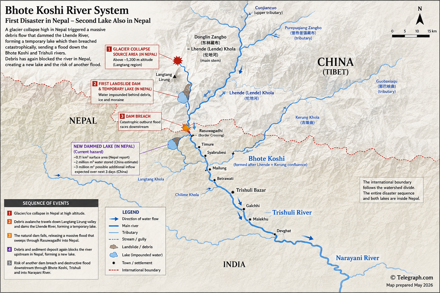 Nepal Flood 2