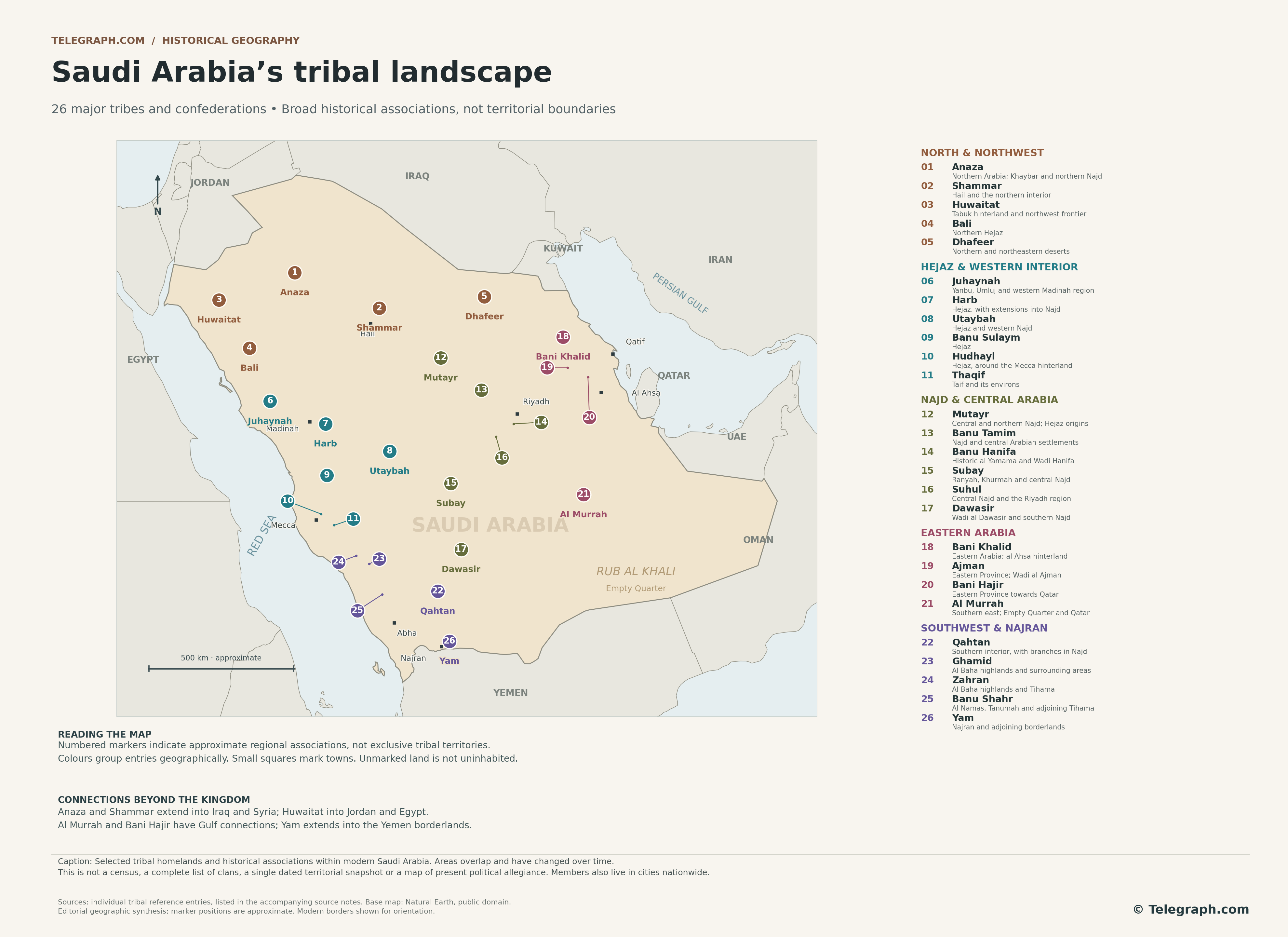 Tribal map