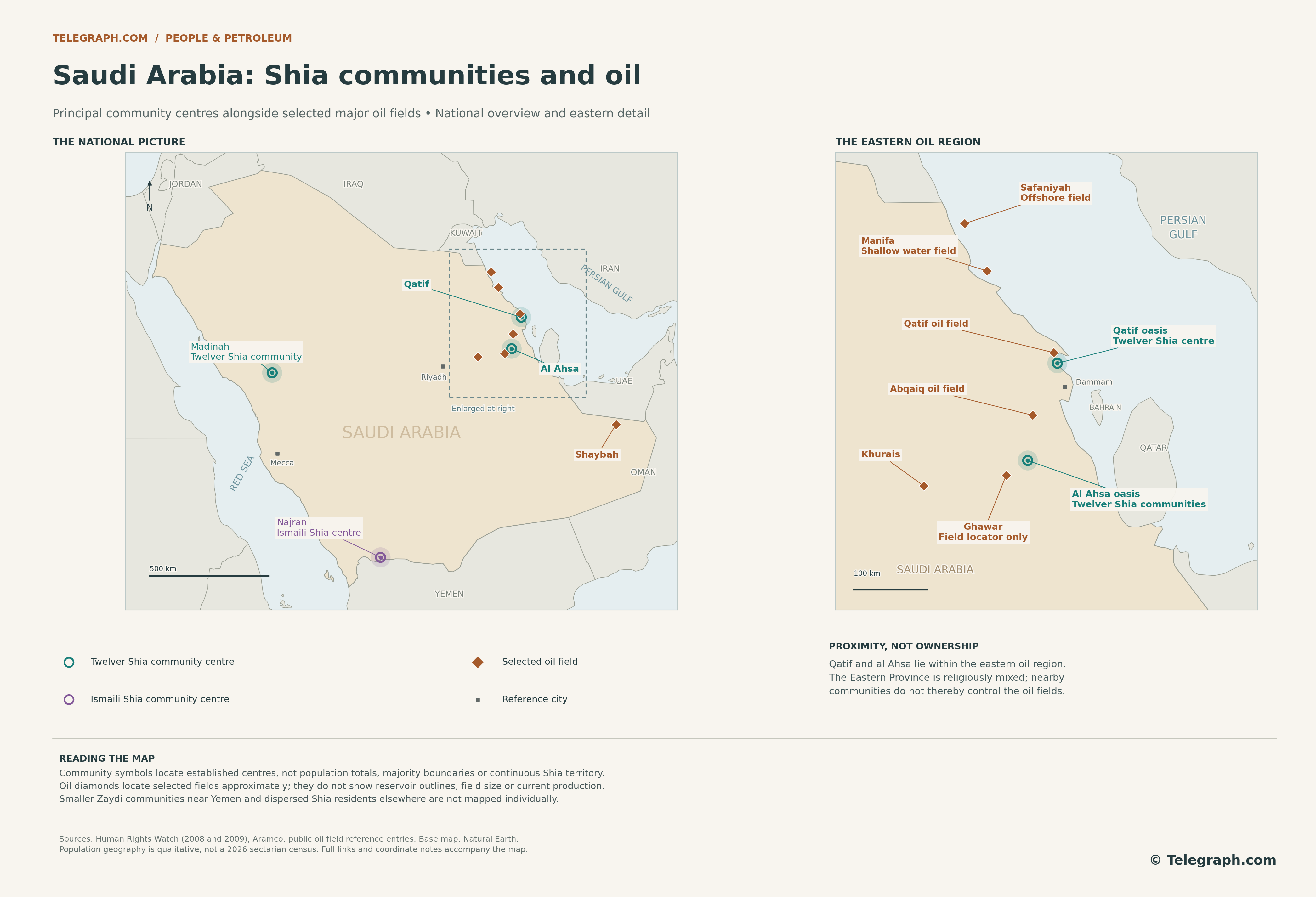 Shai community